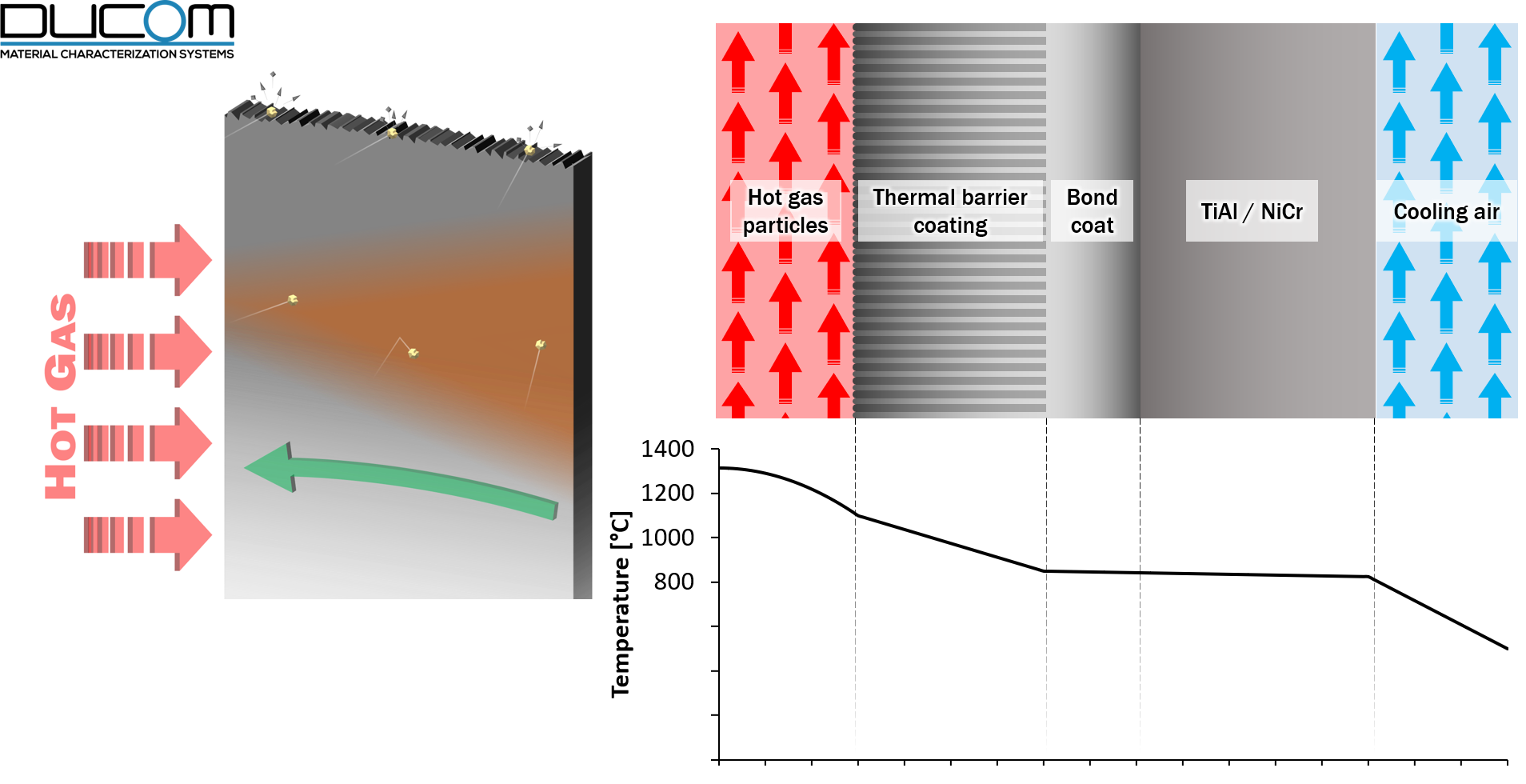 Evaluation Of Erosion Behavior Of Thermal Barrier Coatings